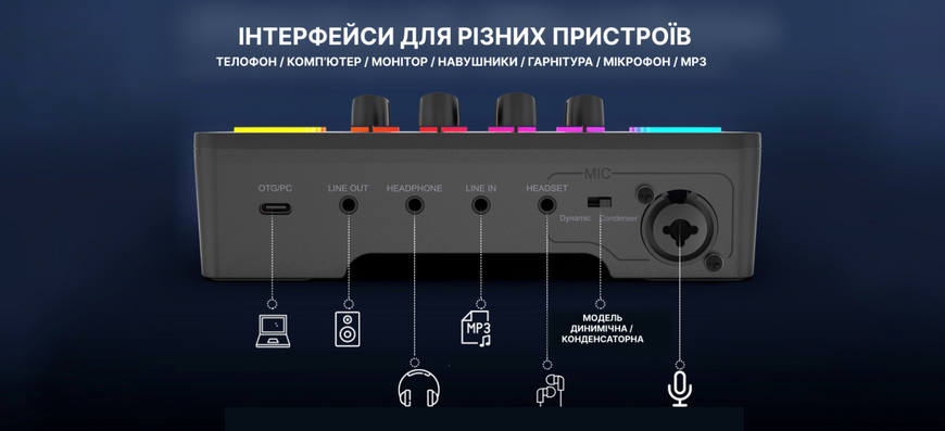 Мікшерний пульт FIFINE Sound Card SC3 (ігровий / стрімінговий) Gaming Audio Mixer black  (60002) 60002 фото