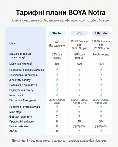 AI-диктофон BOYA Notra Purple с транскрипцией, записью звонков и Bluetooth, 64 ГБ (50089) 50089 фото